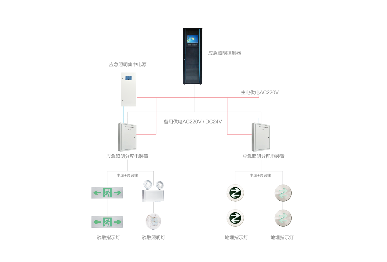 智能應(yīng)急照明系統(tǒng)代理加盟哪家好，2019智能應(yīng)急照明系統(tǒng)代理加盟廠家推薦